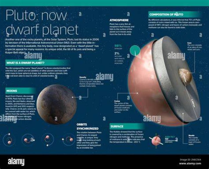 When was pluto reclassified?