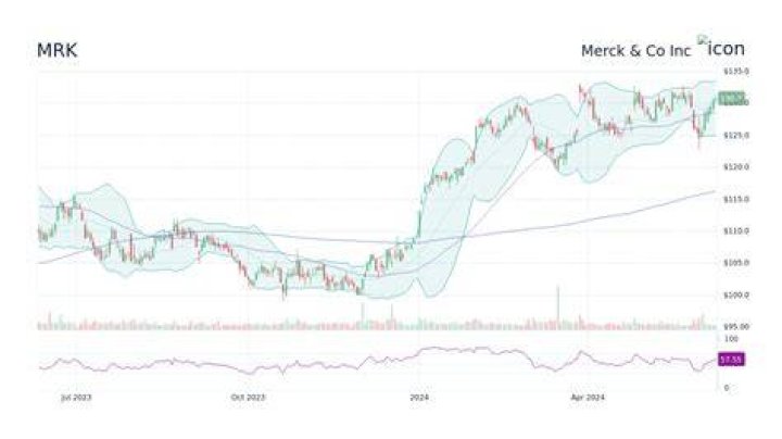 When will merck stock split?