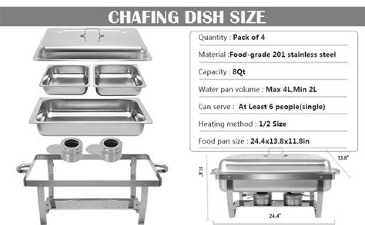 Where does chafing come from?