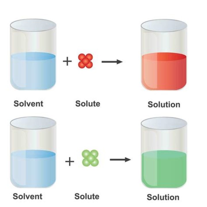 Where does dissolving take?