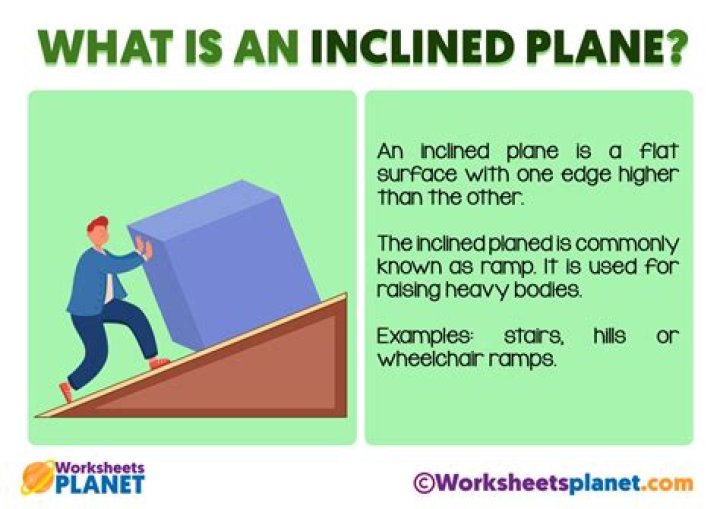 Where does inclined mean?