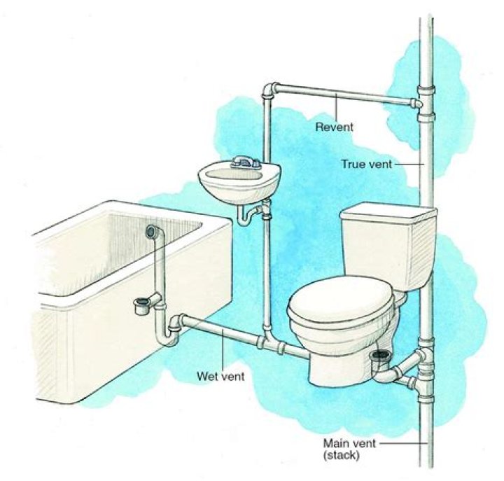 Where does lavatory waste go?