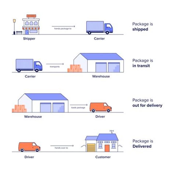 Where does shipped come from?