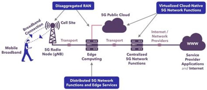 Where is the 5g network?