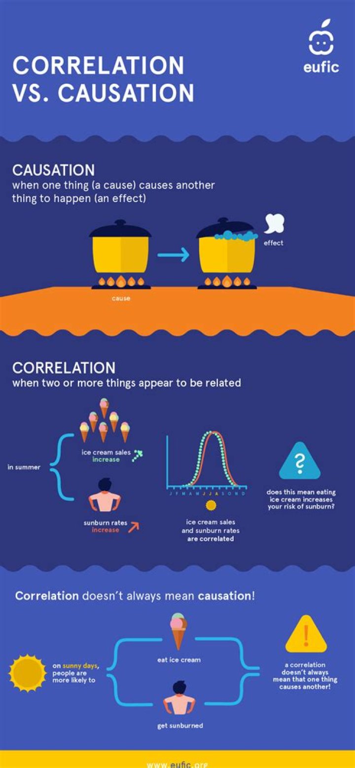 Where is the difference between correlation and causation?