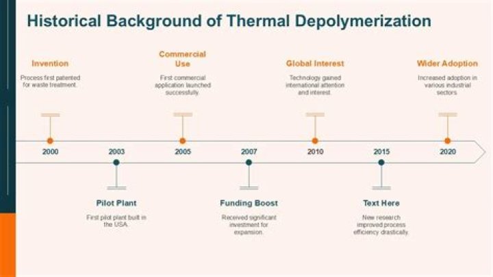 Where is thermal depolymerization used?