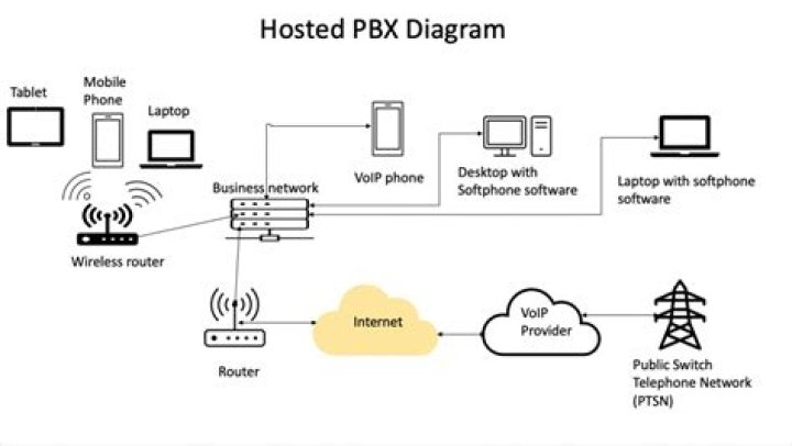 Where signal is hosted?