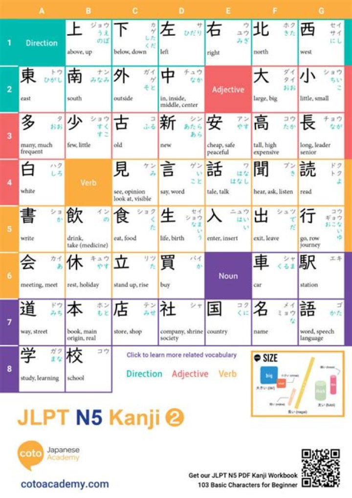 Where to learn kanji?