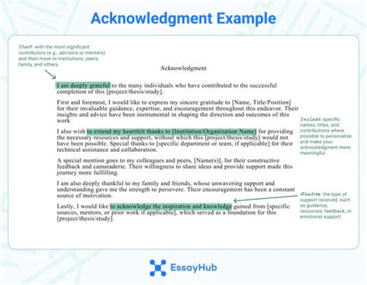 Where to put acknowledgments in a thesis?