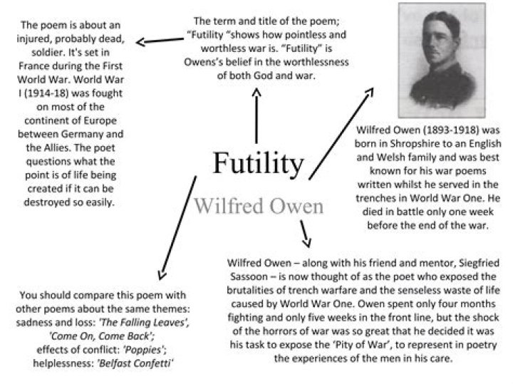 Where was futility written?