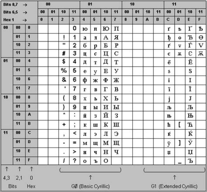 Which best defines cyrillic?
