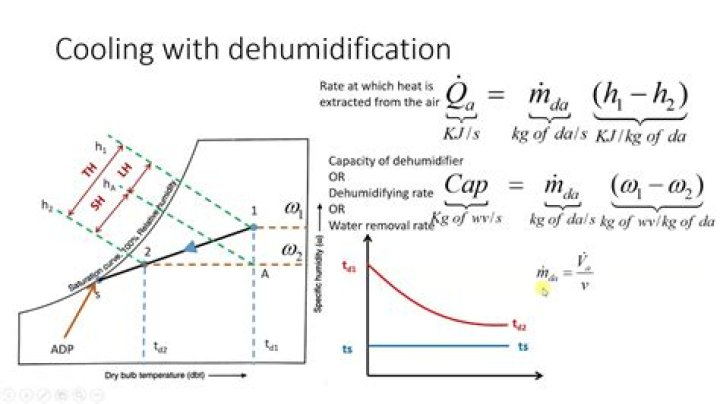 Which cooling coil is selected for maximum dehumidification?