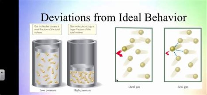 Which deviates most from ideal behavior?