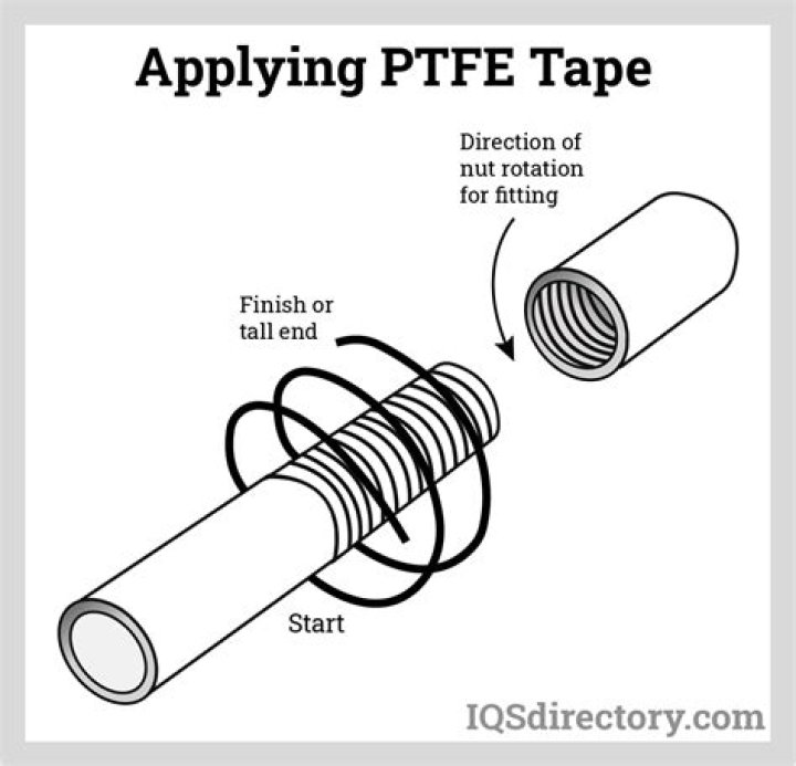 Which direction to wrap ptfe tape?