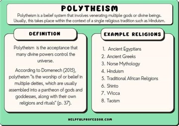 Which groups were polytheists?