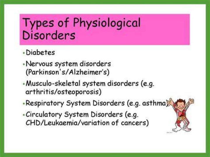 Which is a physiological disorder?