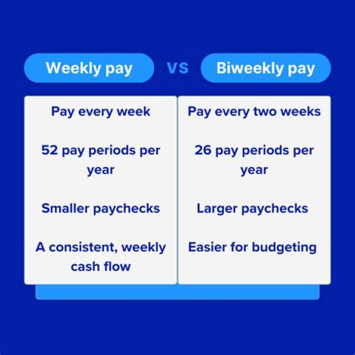 Which is better biweekly or weekly pay?