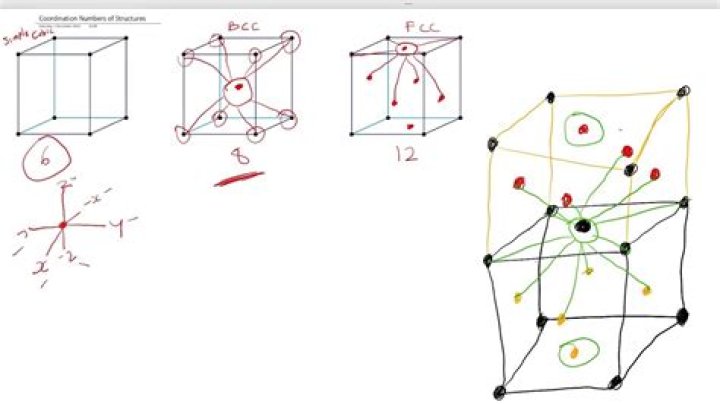 Which is simple cubic?