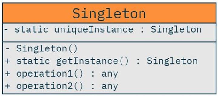 Which is singleton class?