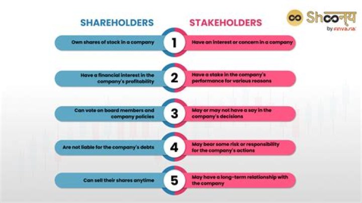 Which is the majority shareholder?