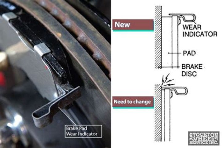 Which way do brake wear indicators go?