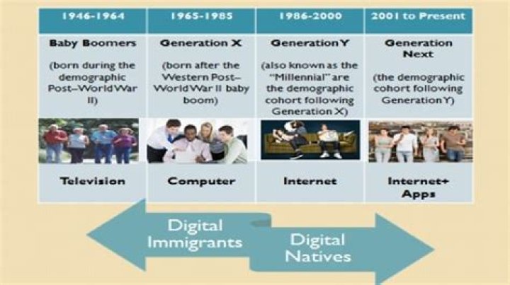 Who are digital natives?