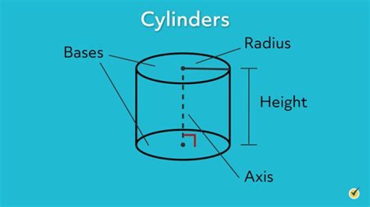 Who do you spell cylinder?