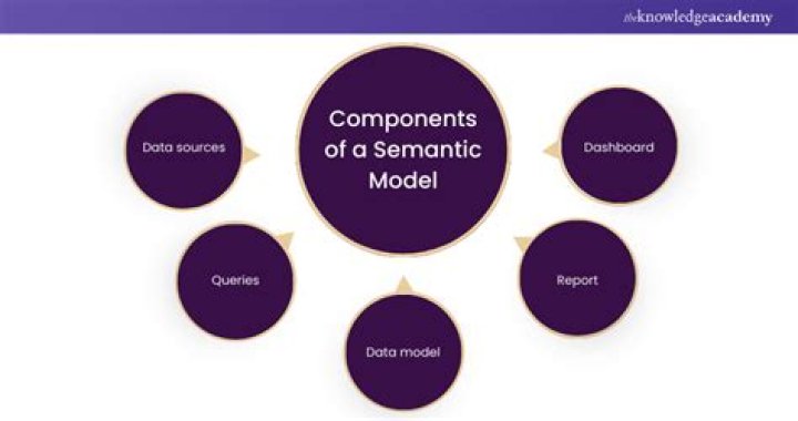 Who does semantic elements benefit?