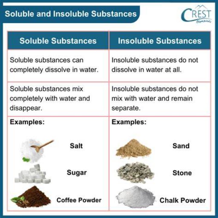 Who is soluble substance?