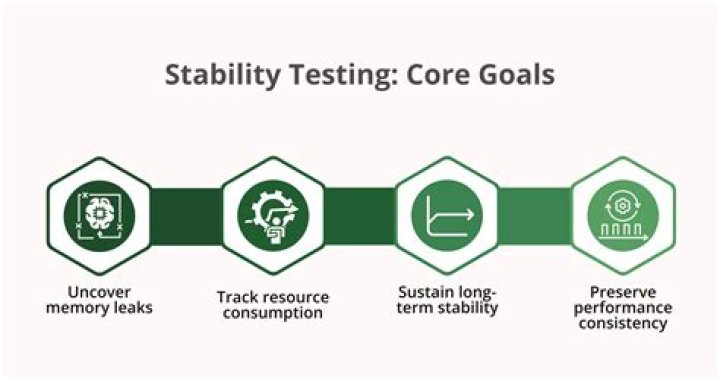 Who is stability test?