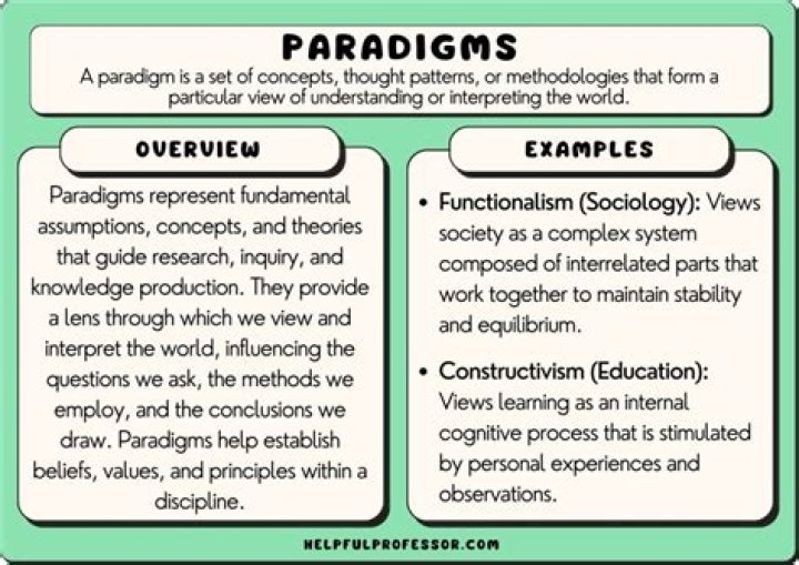 Why are rival paradigms incommensurable?