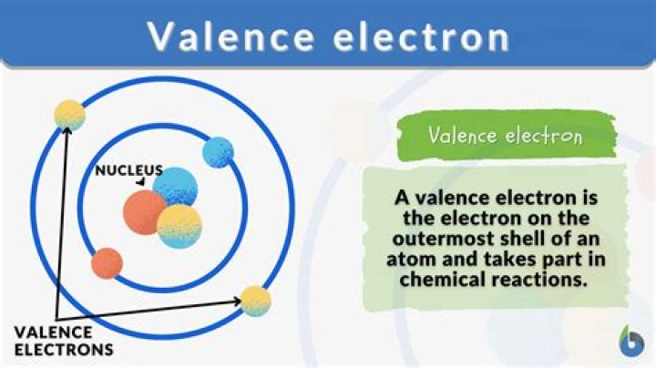 Why are valence electrons important?