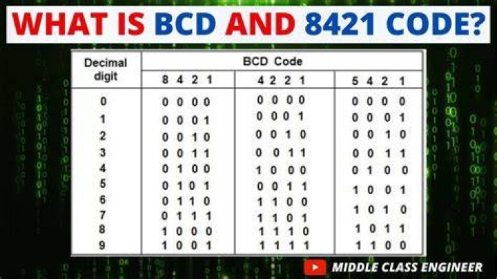 Why bcd is called 8421 code?