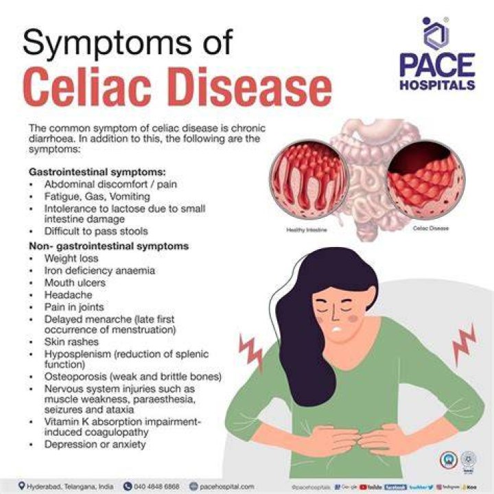 Why celiac cause hyposplenism?