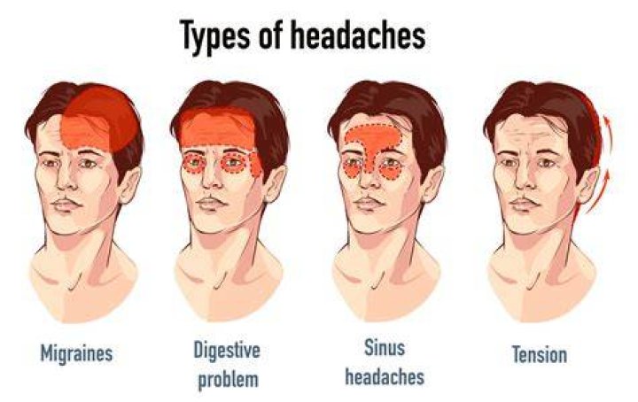 Why does my head feel swimmy?