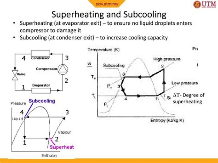 Why does superheating and supercooling occur?