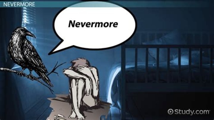 Why does the raven say nevermore repeatedly?
