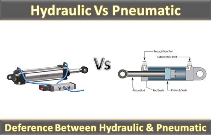 Why hydraulics is preferred over pneumatics?