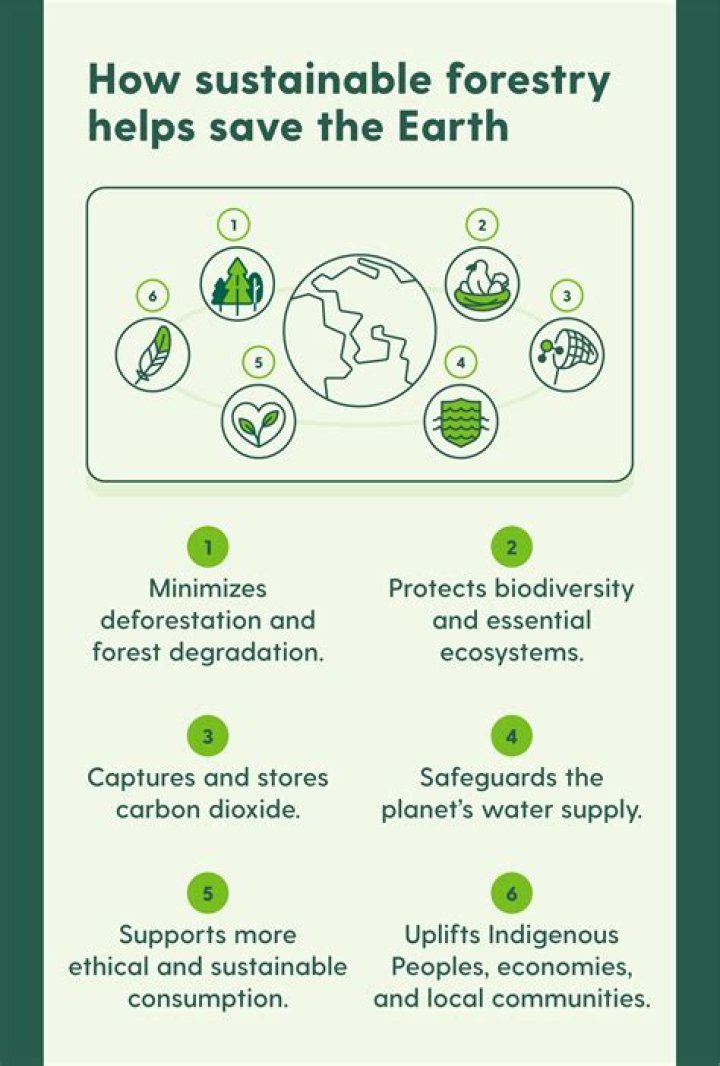 Why is conservation sustainable?
