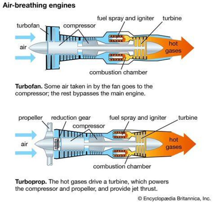 Why is turbofan important?