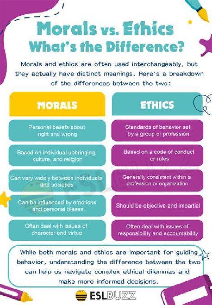 Why moral is important?