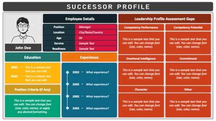 Why prepare a successor?