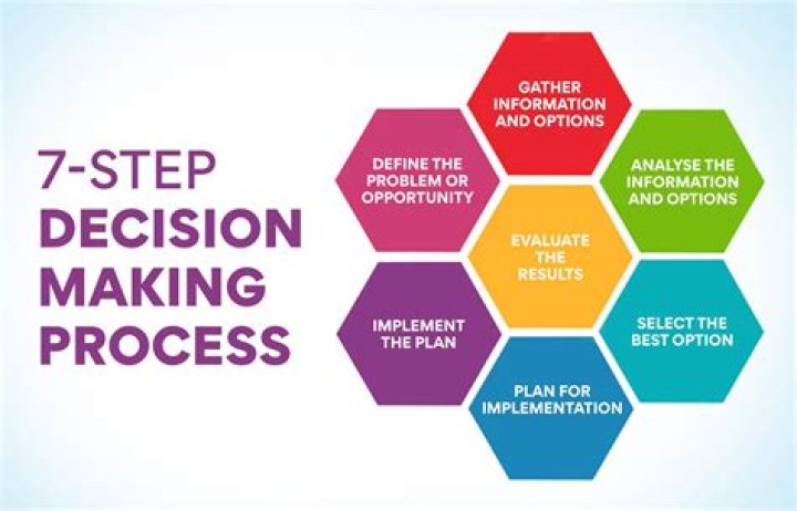 Why sequential decision making?