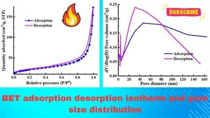 Why we use desorption?