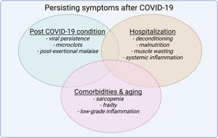 Why weakness after covid?