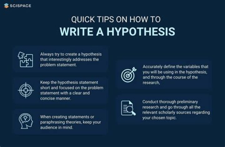 Why write a hypothesis?