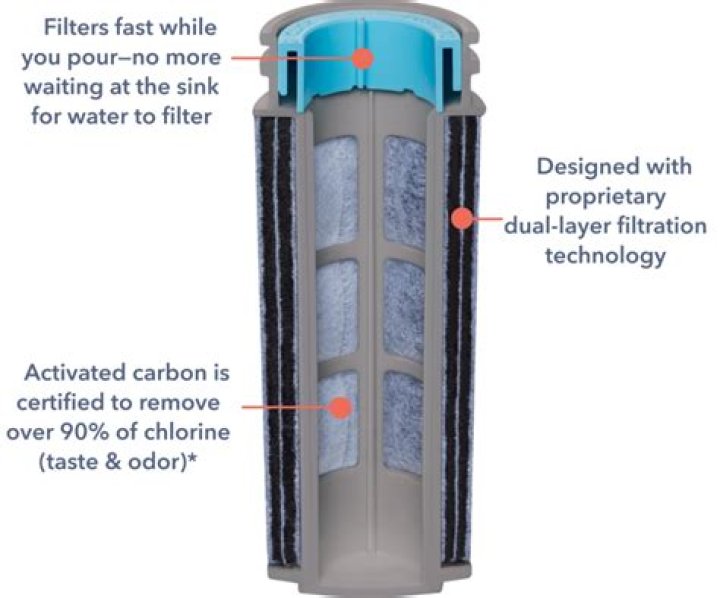 Will a brita filter remove lead?