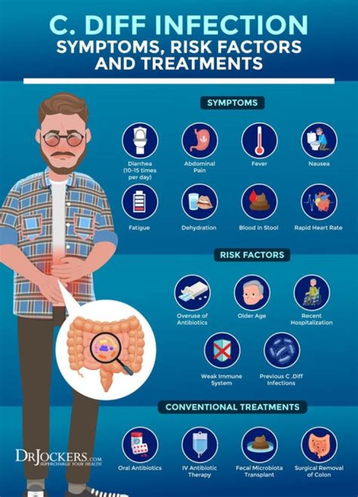 Will i be hospitalized for c diff?
