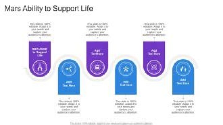 Will mars ability to support life?