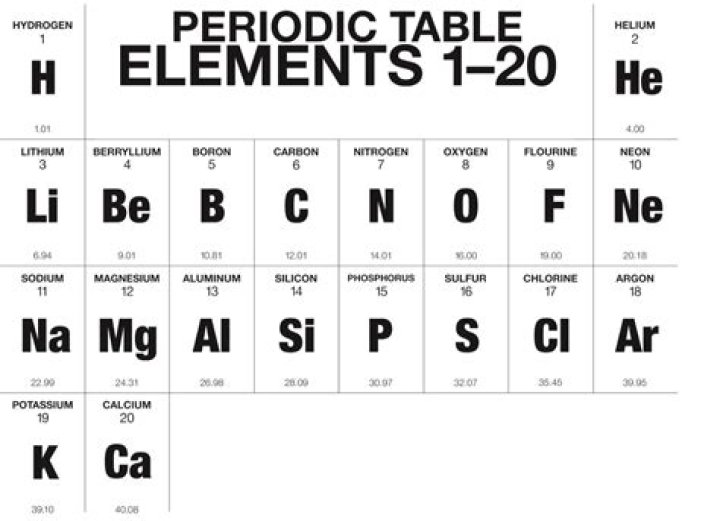 Will more elements be discovered?